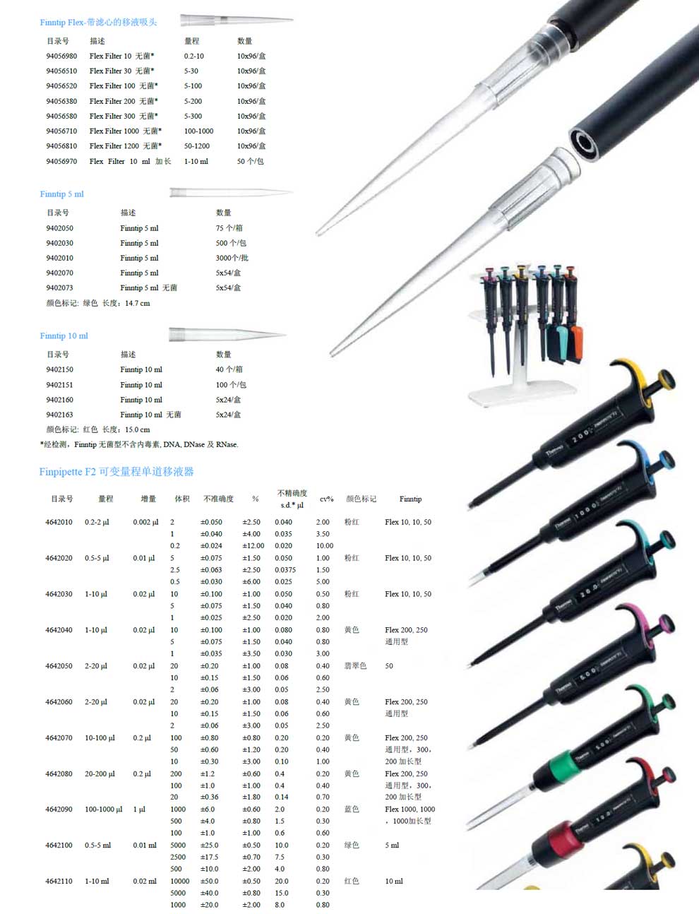 Finnpipette-F2系列手動-彩2.jpg