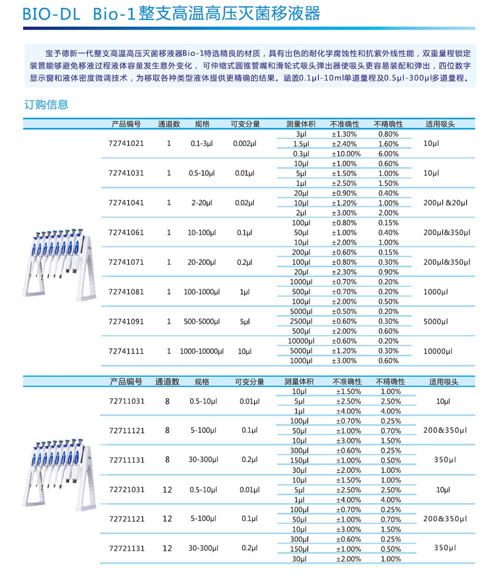 Bio-1-單可調(diào)移液器-彩2.jpg