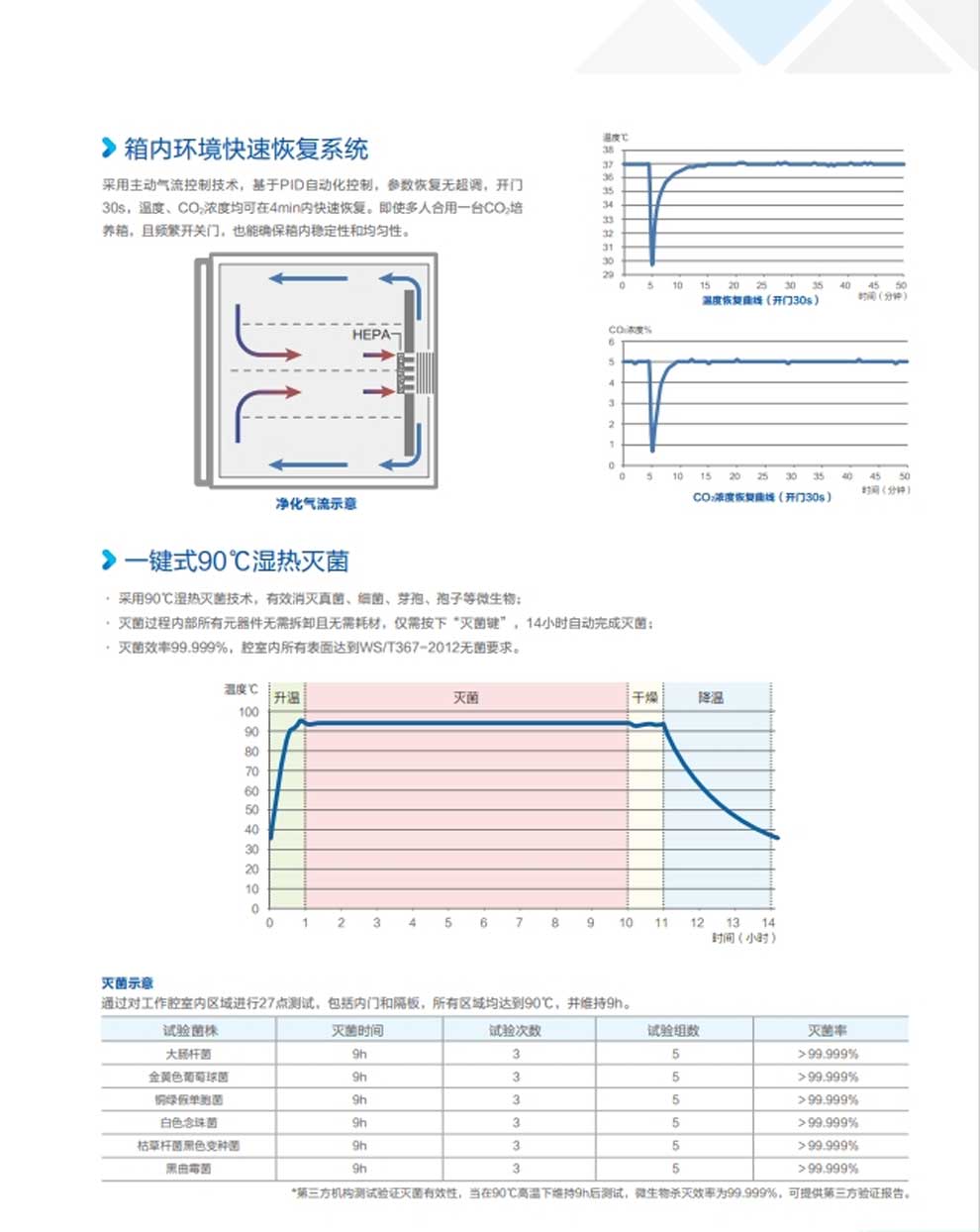 HCP-80E-168E-258E彩頁4.jpg